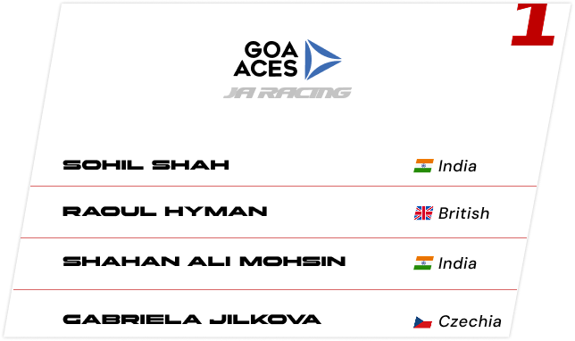 Goa-Aces-1